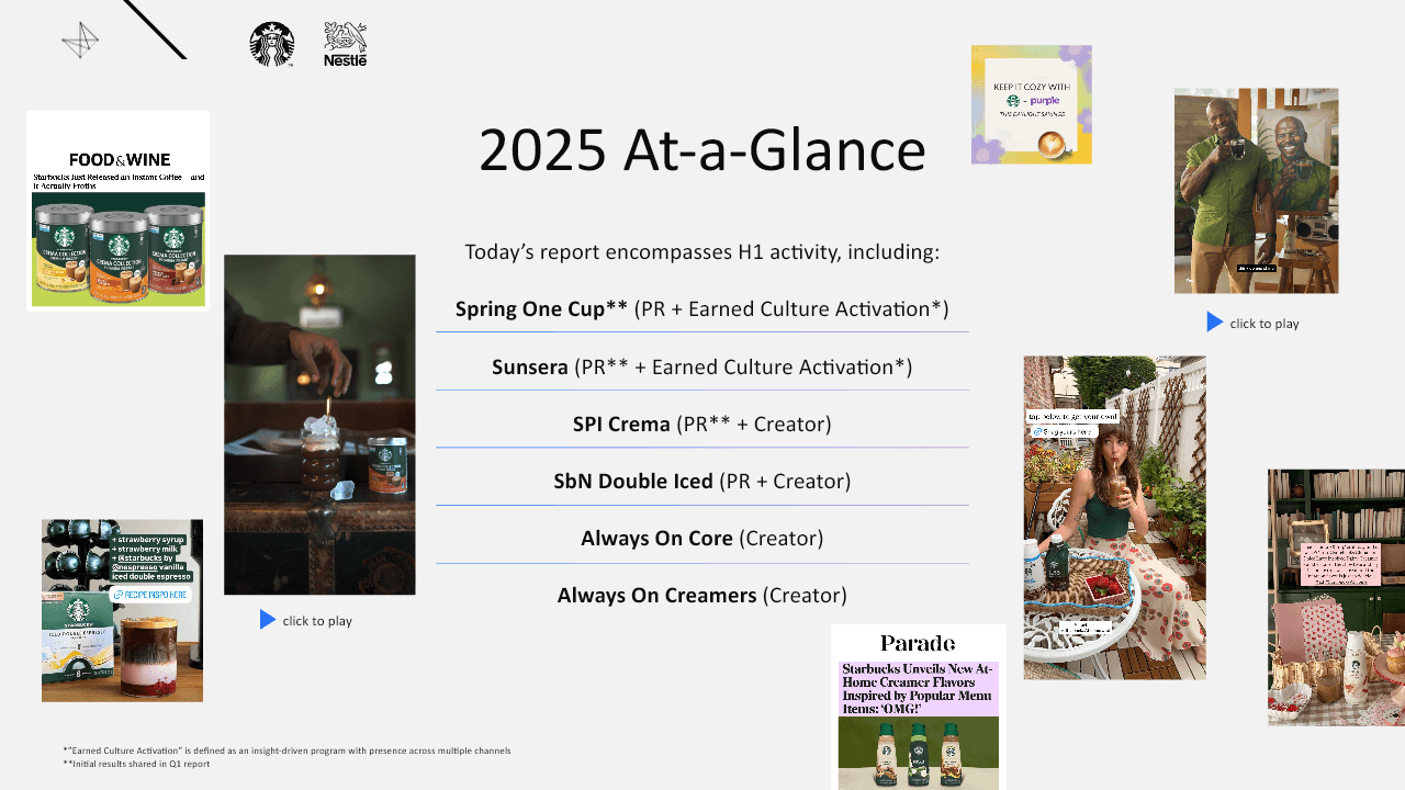 Nestle Starbucks Coffee At Home slide summarizing 2025 activity across cultural activations and creator programs.