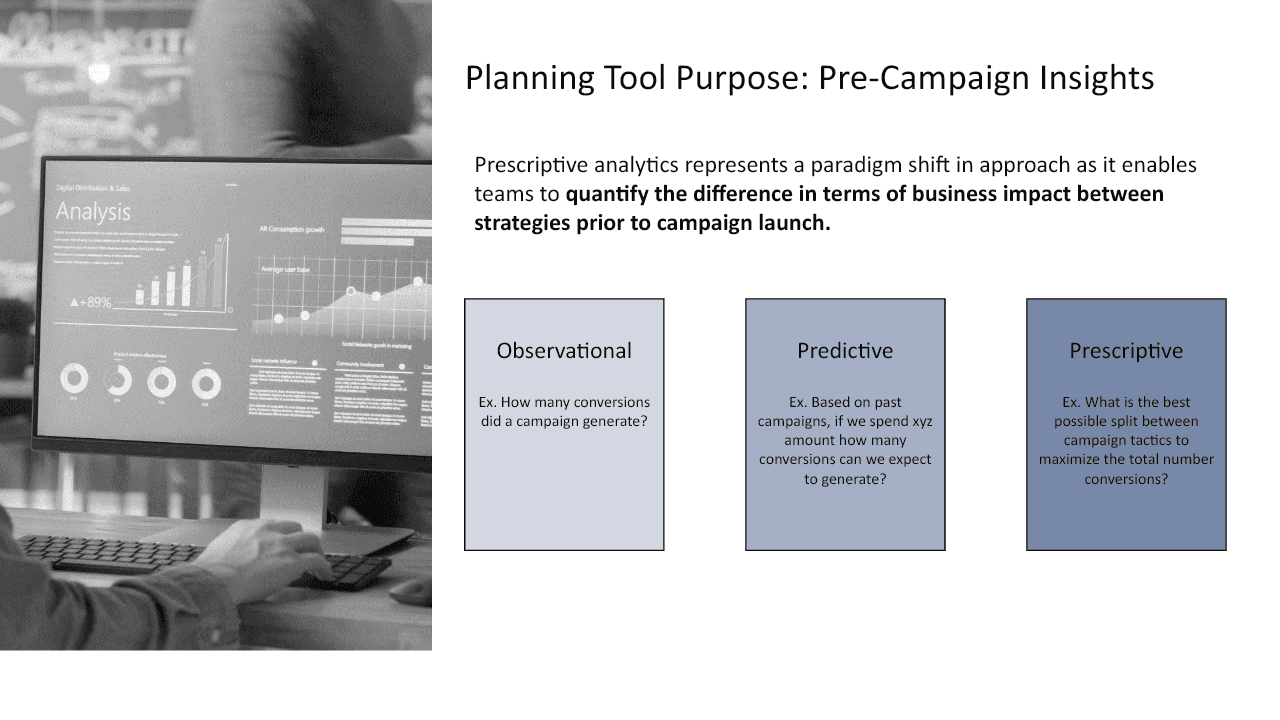 Media planning tool slide describing the purpose of pre-campaign optimization.