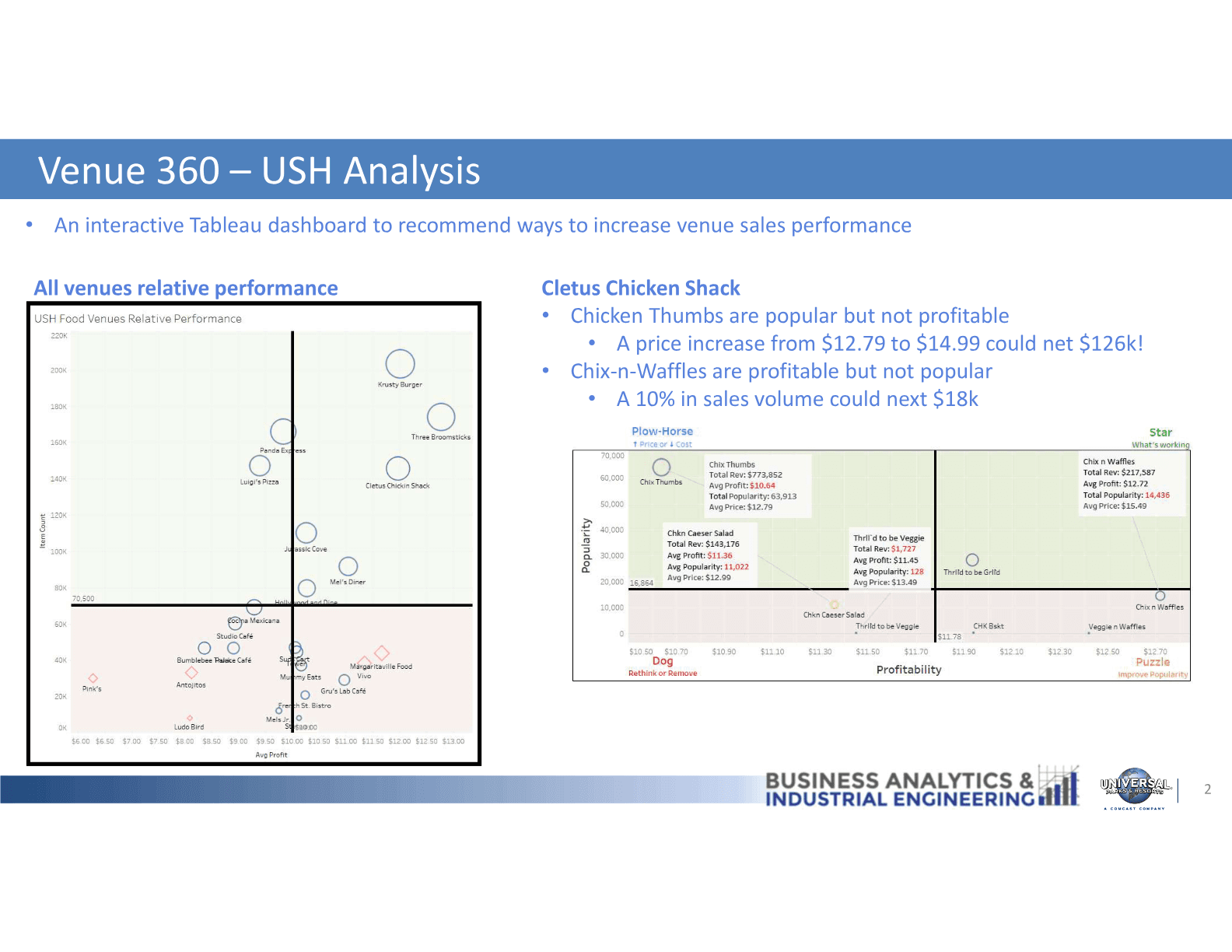 Universal slide showing Venue 360 analysis for venue sales performance.