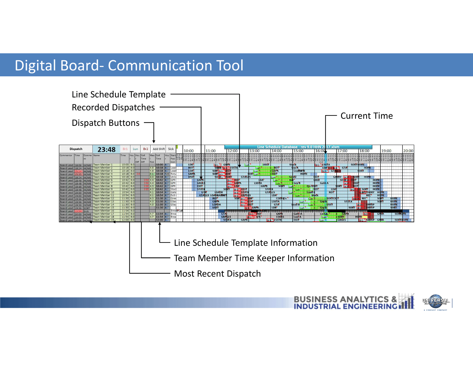 Universal slide explaining the digital board communication tool.