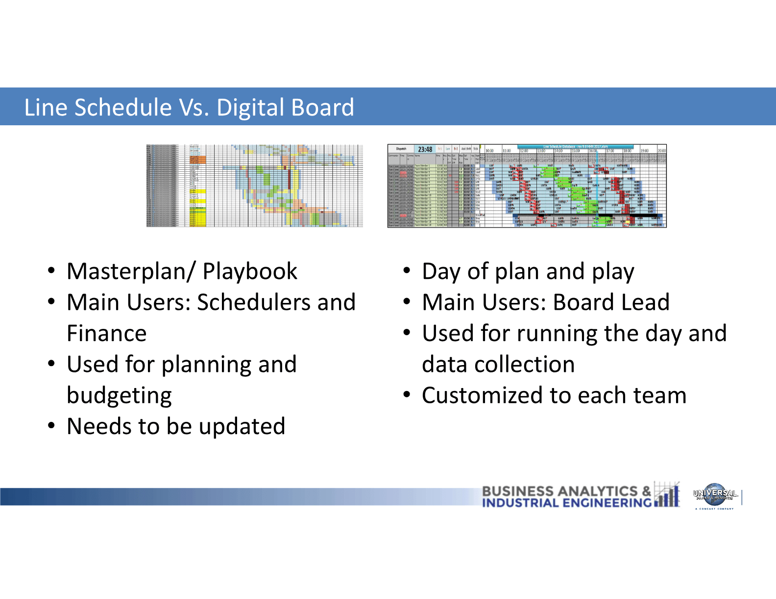 Universal slide comparing line schedule templates with the digital board.